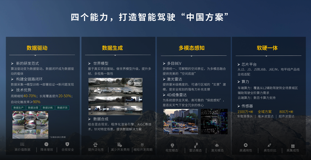 演讲回顾 | 智华科技CEO邓博：软硬协同，共拓智驾规模化交付新路径(图4)