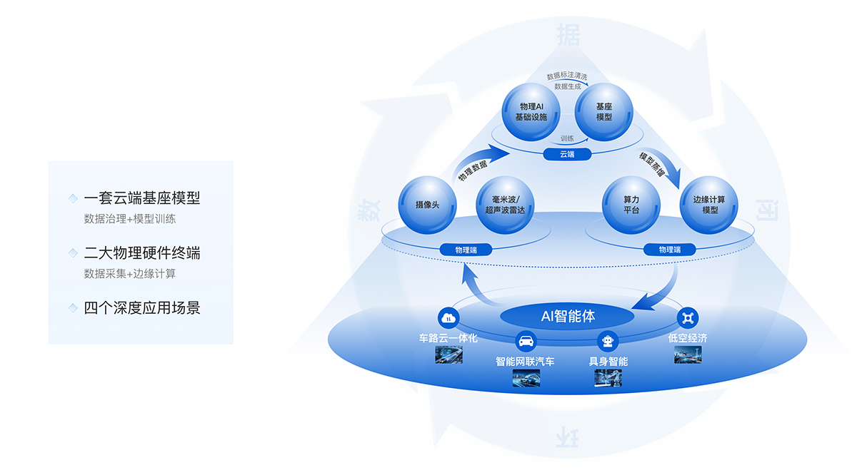 焦点 | 智华科技荣膺“2025年中国独角兽企业”，物理AI智能体开启全场景赋能新篇章(图2)